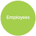 employees