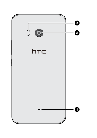 Illustration showing the phone's back panel and its components labeled counterclockwise starting from the microphone located at the lower half of the back panel.