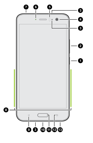 Illustration showing the phone's front panel and its components labeled counterclockwise starting from the power button located at the right panel.
