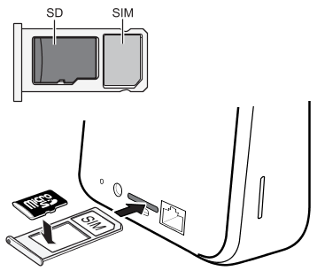 Set Line 5g Réseau Micro Carte SIM Configuration Tablette