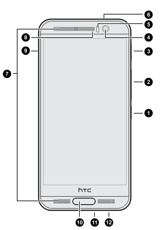 ME dual sim - One ME - SUPPORT | HTC Hong Kong