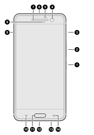 HTC 10 HTC 10 HTC SUPPORT | HTC Norge HTC 10 Minnekort HTC SUPPORT | HTC Norge