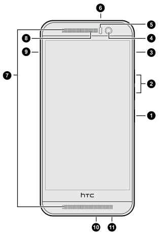 HTC One M9 HTC One M9 HTC SUPPORT | HTC Norge HTC One M9 nano SIM kort HTC SUPPORT | HTC Norge