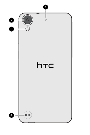 Image showing the back view with callout labels.